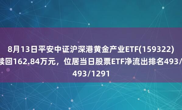 8月13日平安中证沪深港黄金产业ETF(159322)遭净赎回162.84万元，位居当日股票ETF净流出排名493/1291